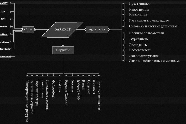 Кракен сайт нарк