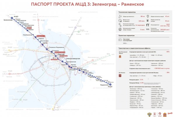 Как восстановить пароль на кракене